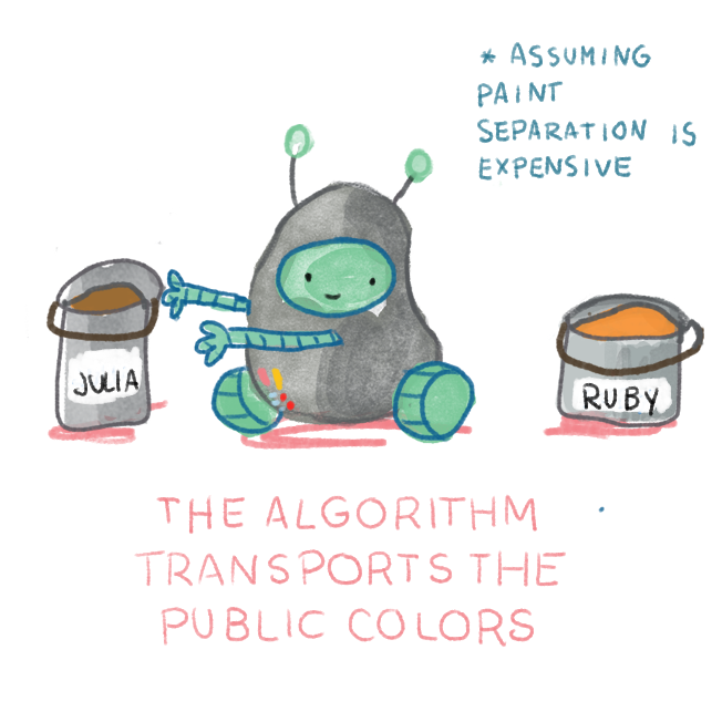 The algorithm robot transports the public colors between Ruby and Julia The algorithm robot transports the public colors between Ruby and Julia